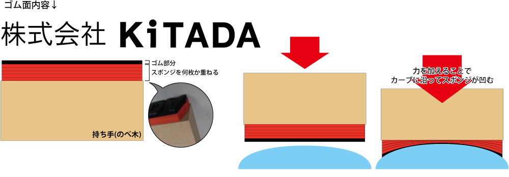 カーブ面に捺すゴム印